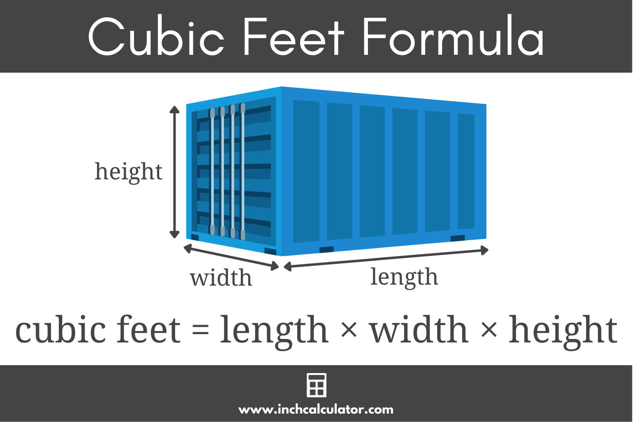 Graphic showing how to calculate cubic feet, where the volume is equal to the length times the width times the height.