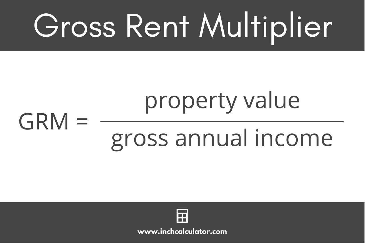 Graphic showing the gross rent multiplier formula where the GRM is equal to the property value divided by the gross annual income