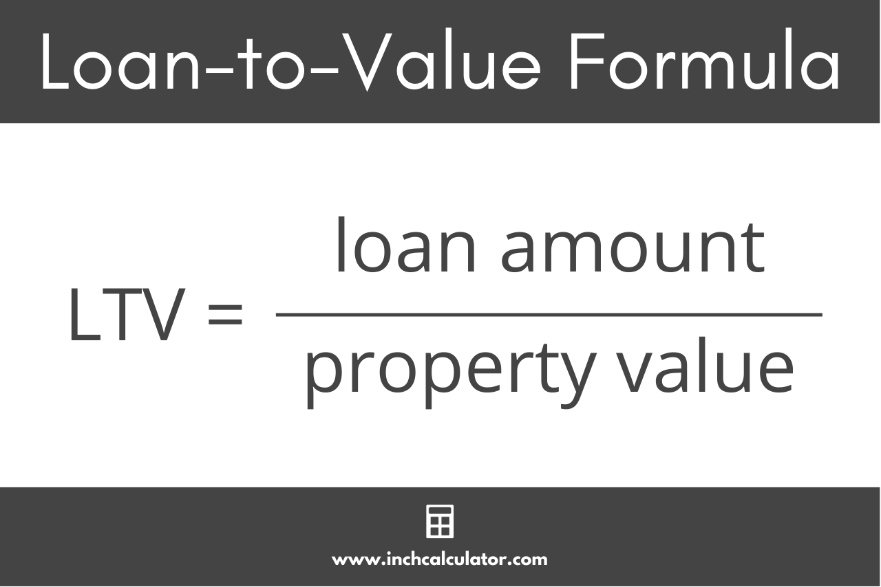 Graphic showing the LTV formula where the loan-to-value ratio is equal to the loan amount divided by the property value
