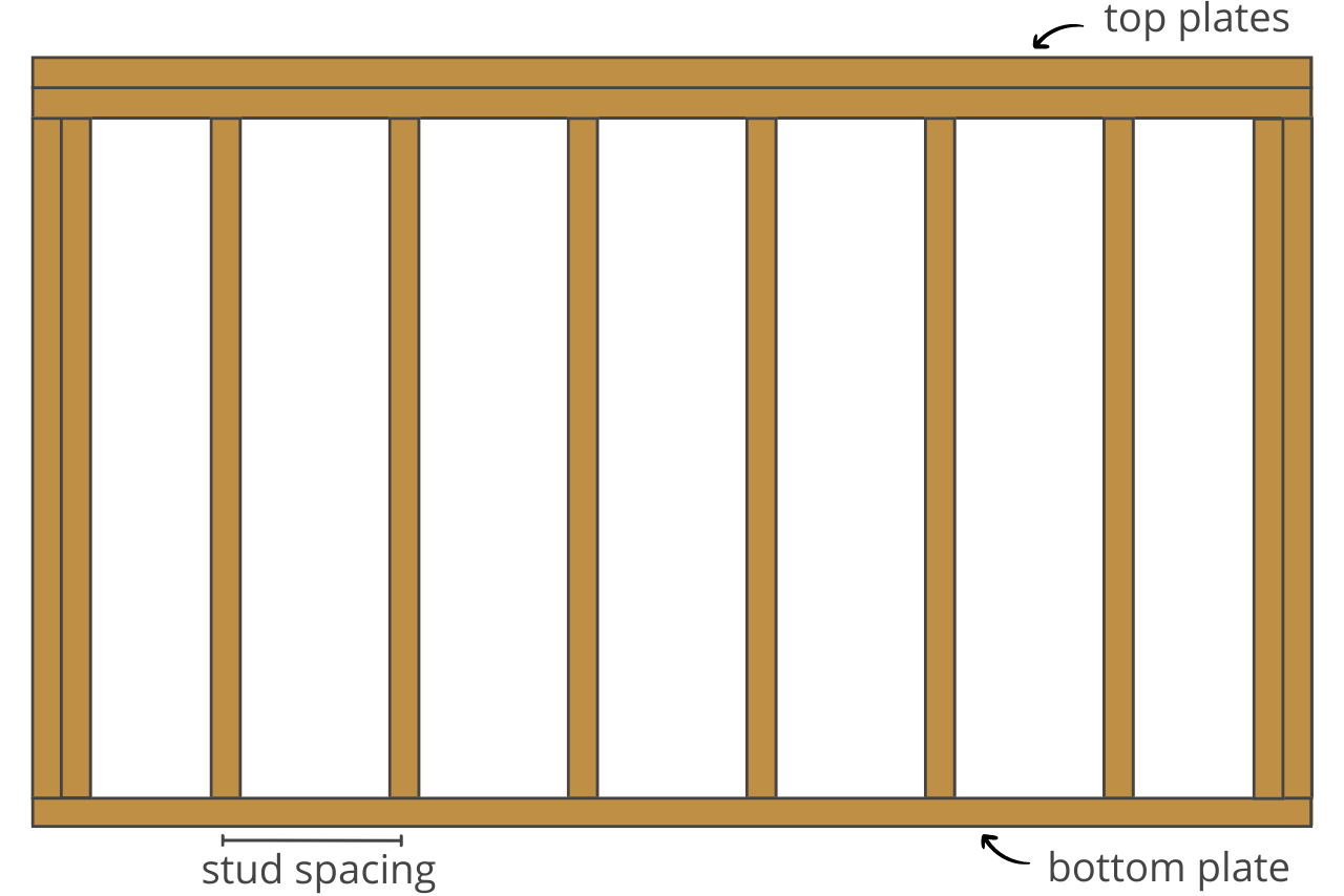 Graphic showing wall framing with two studs on each end