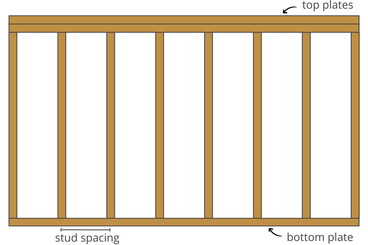 Graphic showing wall framing with one stud on each end