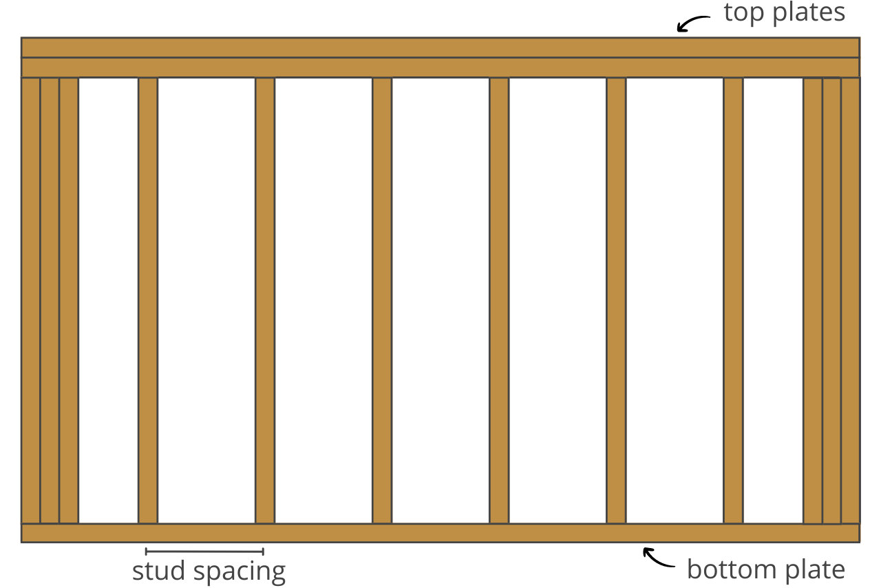 What Is A Stud? And Other Wall Studs You Should Know About