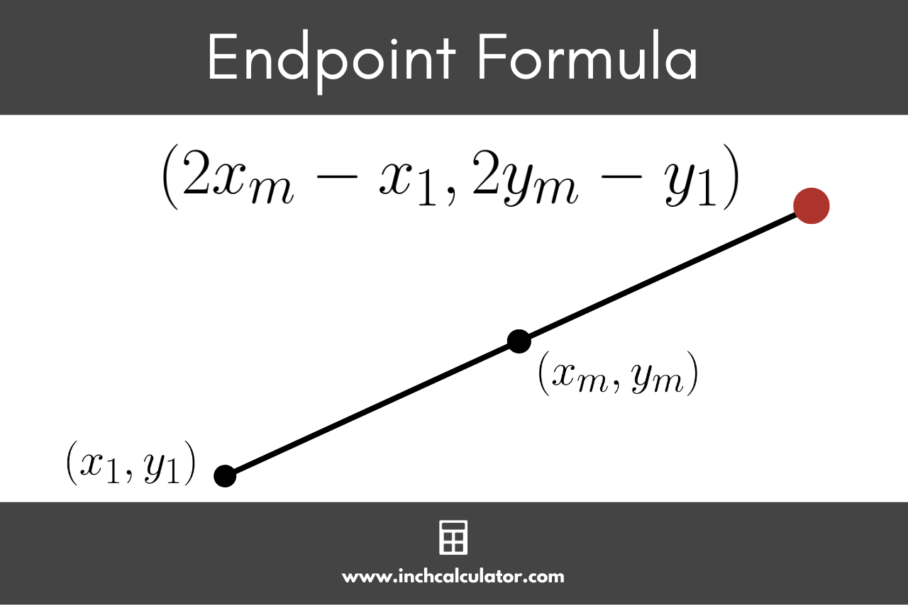 Graphic showing the formula to calculate the missing endpoint of a line segment