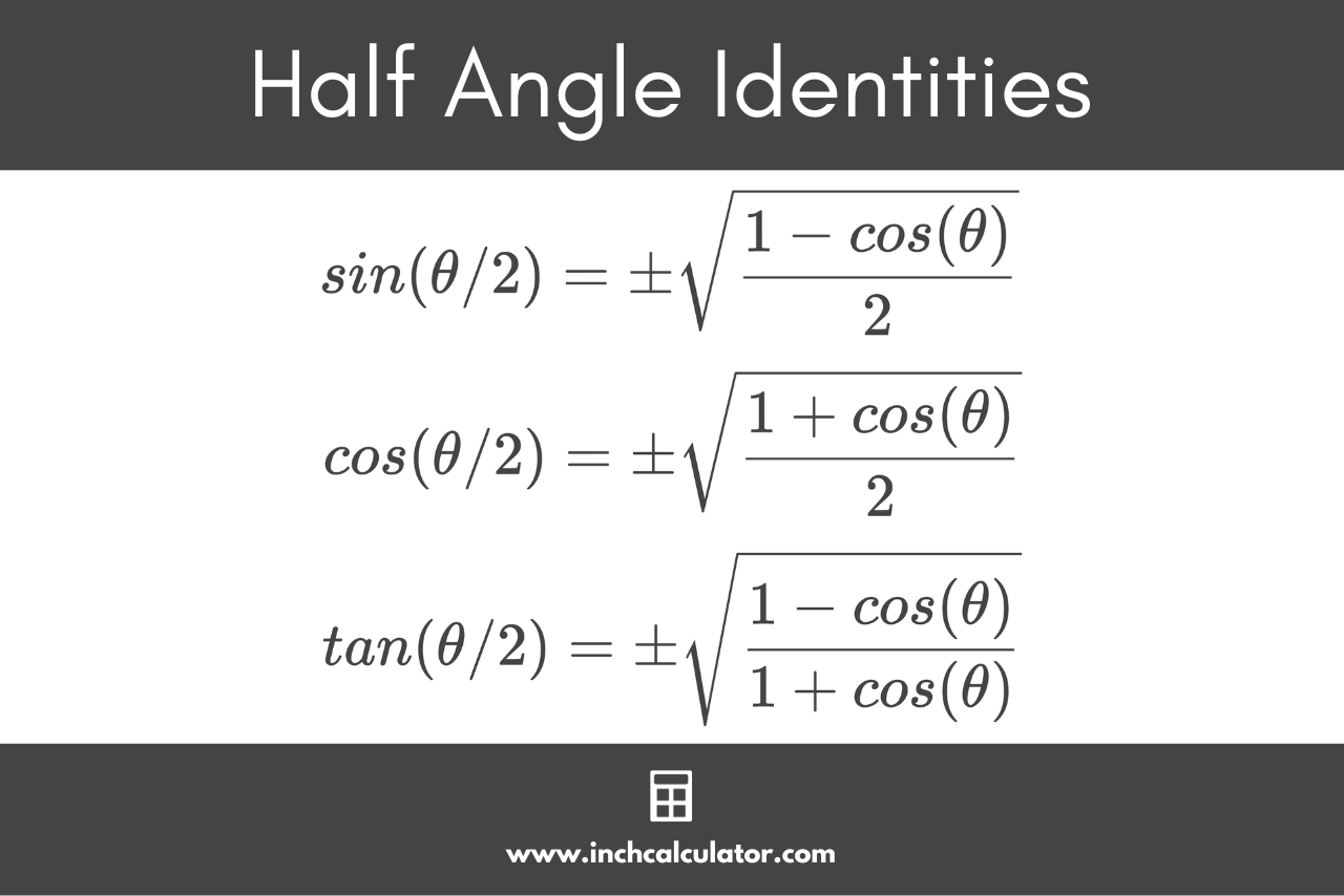 Graphic showing the half angle identities for the sine, cosine, and tangent of a half angle.