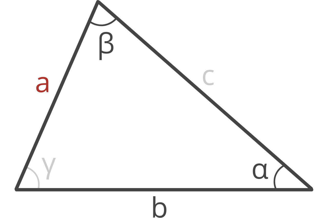 Diagram of a triangle showing sides a & b and angles alpha & beta