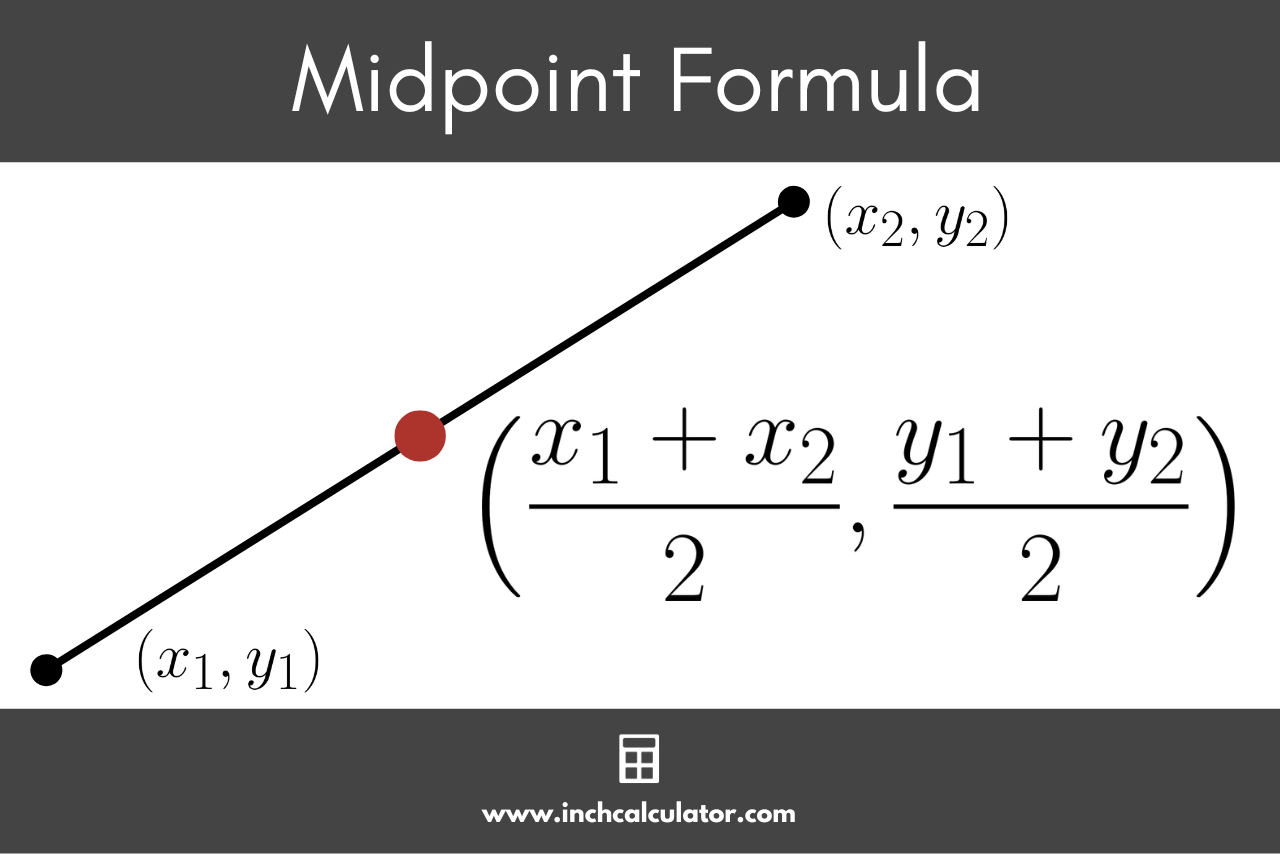Graphic showing the formula to calculate the midpoint of a line segment