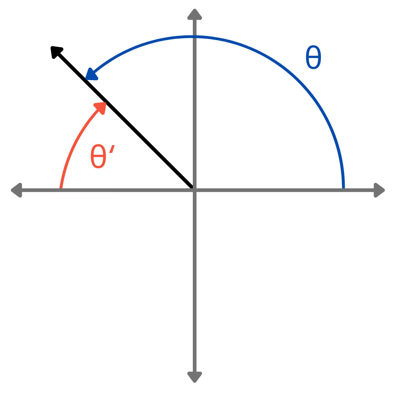 graphic showing the reference angle for a given angle in quadrant 2