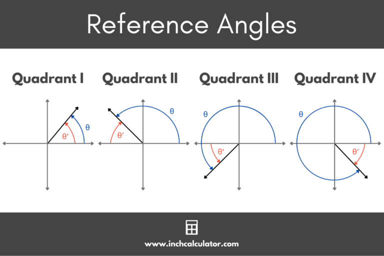 Reference Angle Calculator - Inch Calculator
