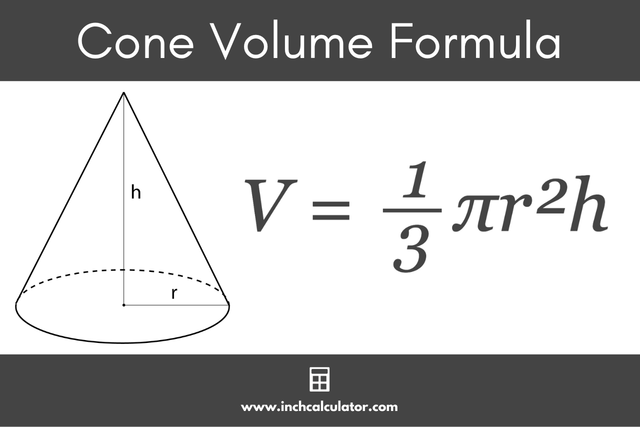Graphic showing the formula to calculate the volume of a cone.