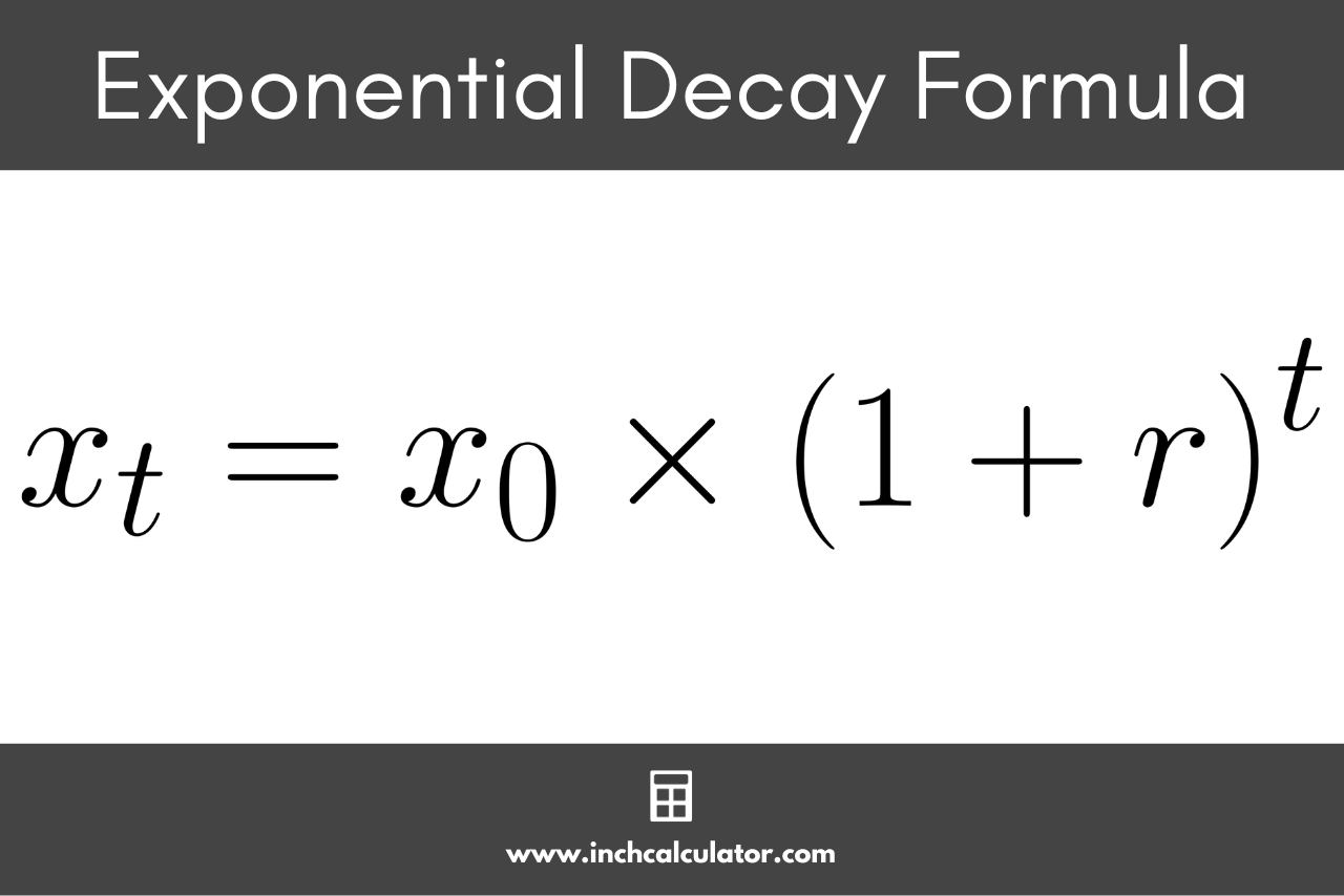 Graphic showing the exponential decay formula.