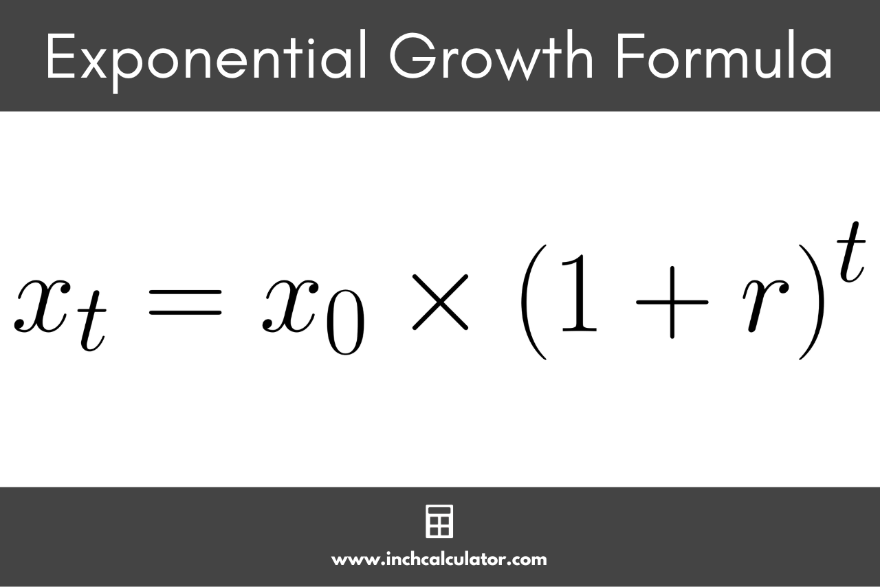 Graphic showing the exponential growth formula