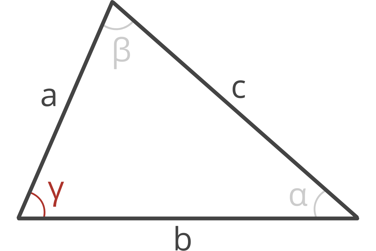 Diagram of a triangle showing angle gamma and sides a, b, & c
