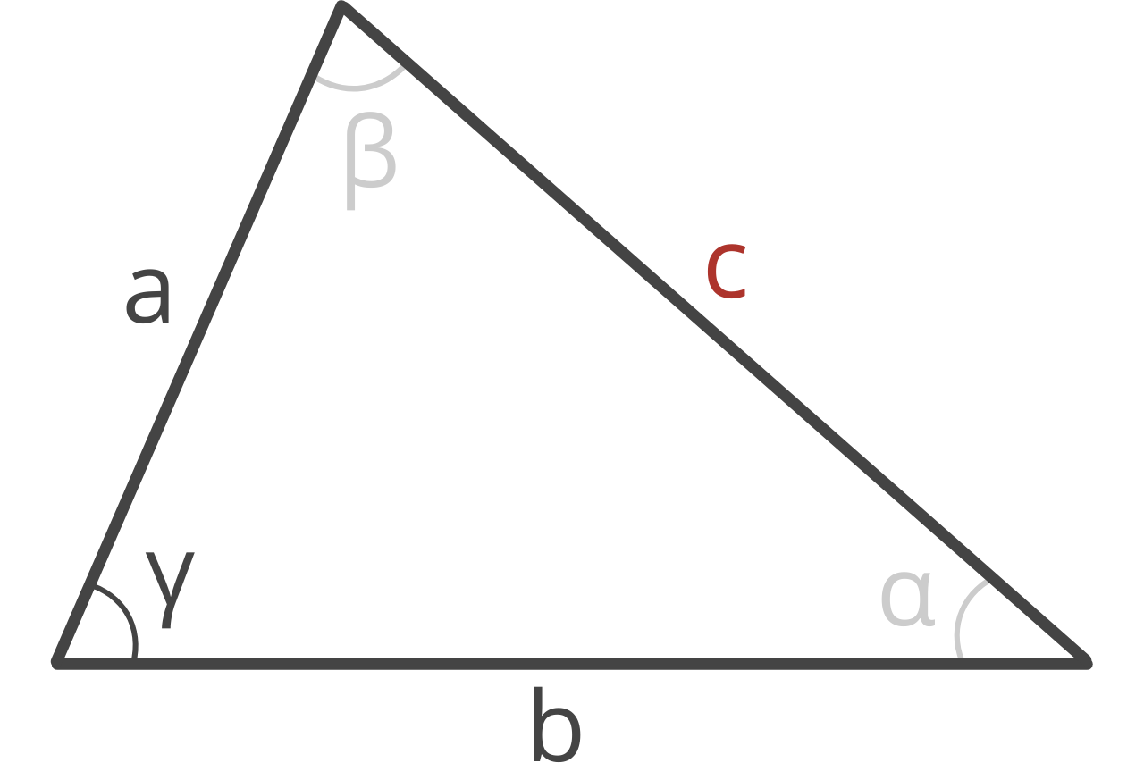 Diagram of a triangle showing sides a, b, & c and angle gamma