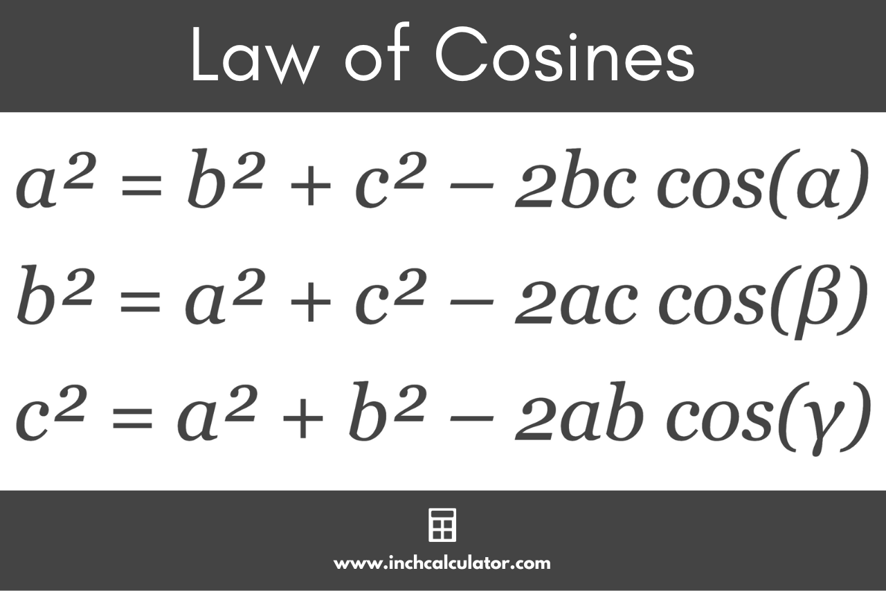 Graphic showing the Law of Cosines formulas.