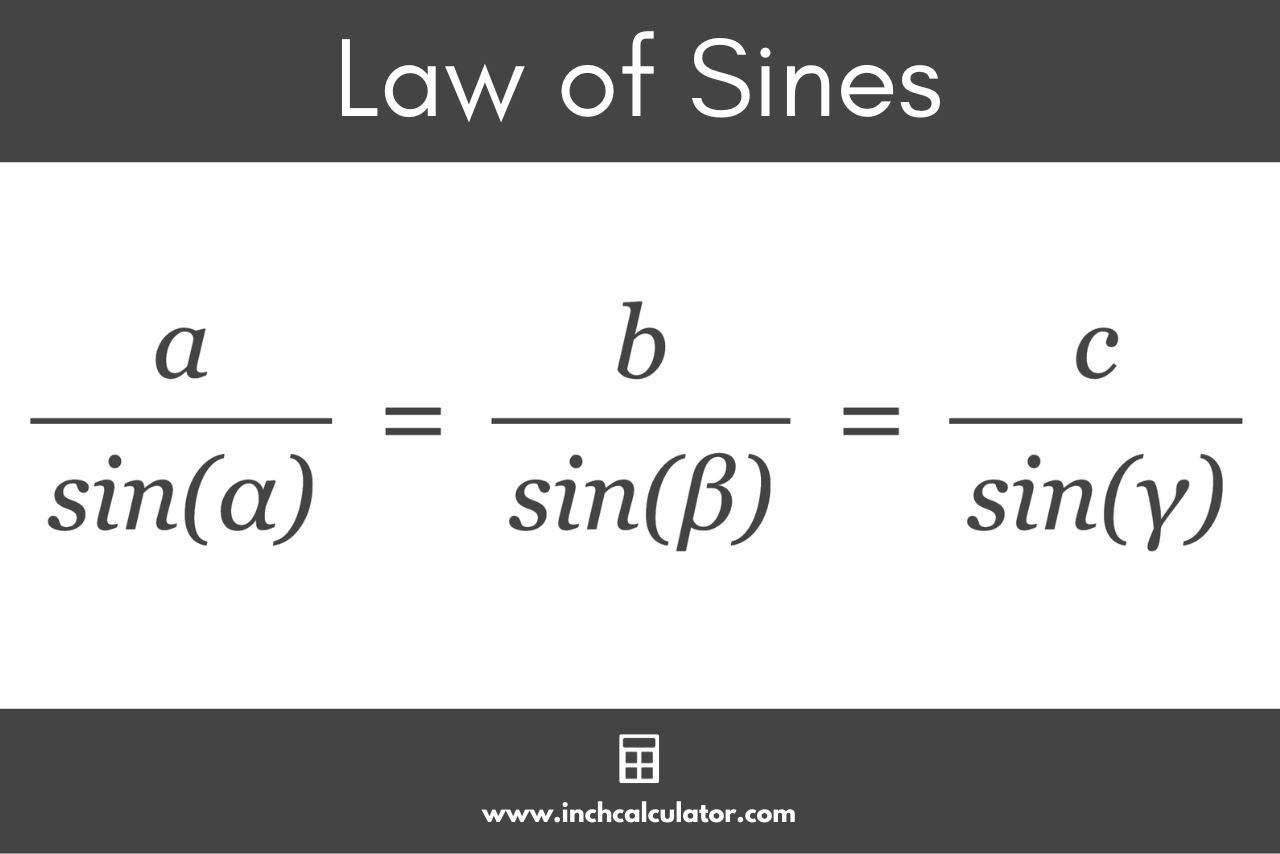 Graphic showing the Law of Sines ratios.