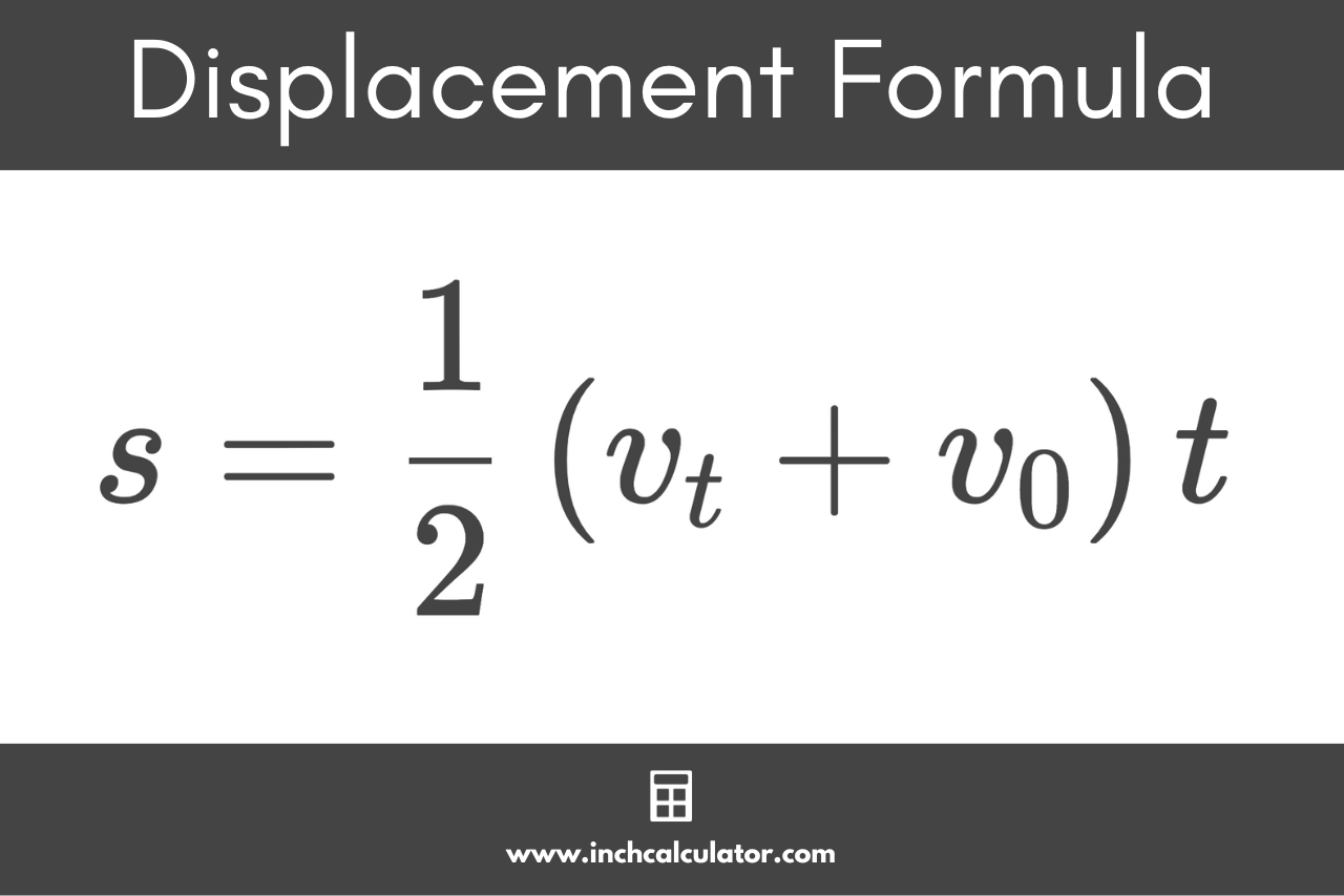 Graphic showing the displacement formula, where the displacement is equal to the average velocity multiplied by the time duration,