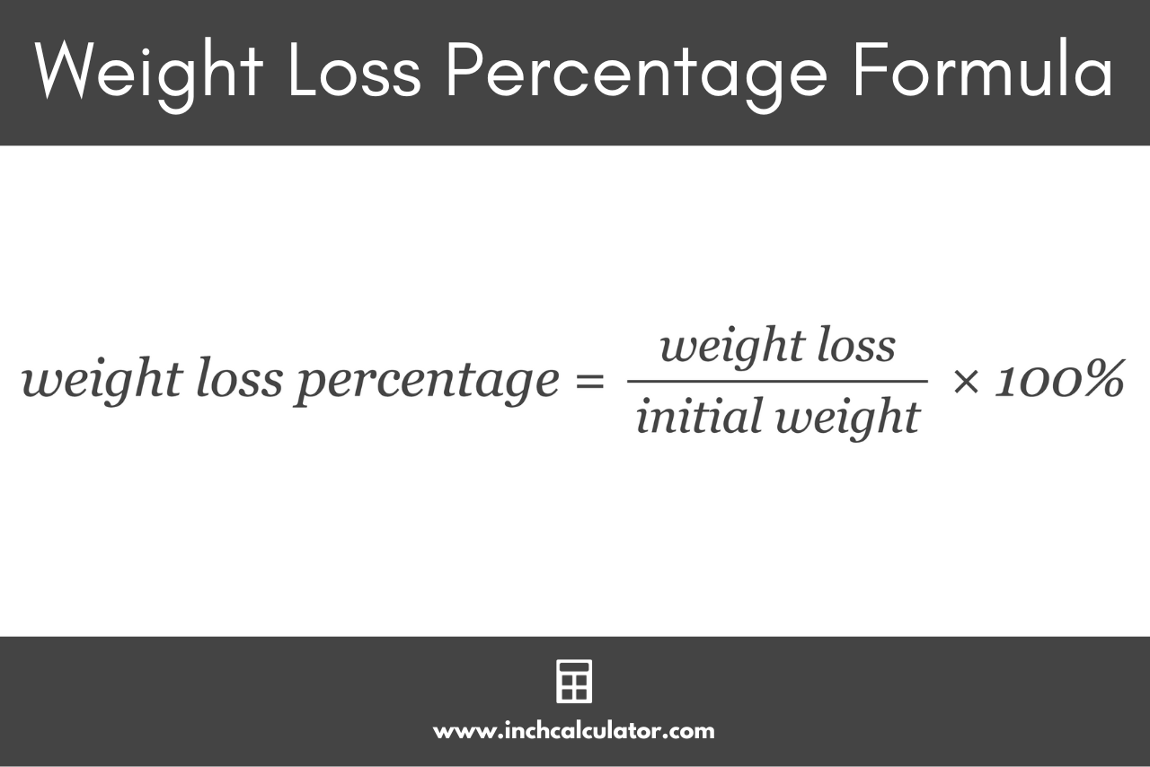 Graphic showing the weight loss percentage formula