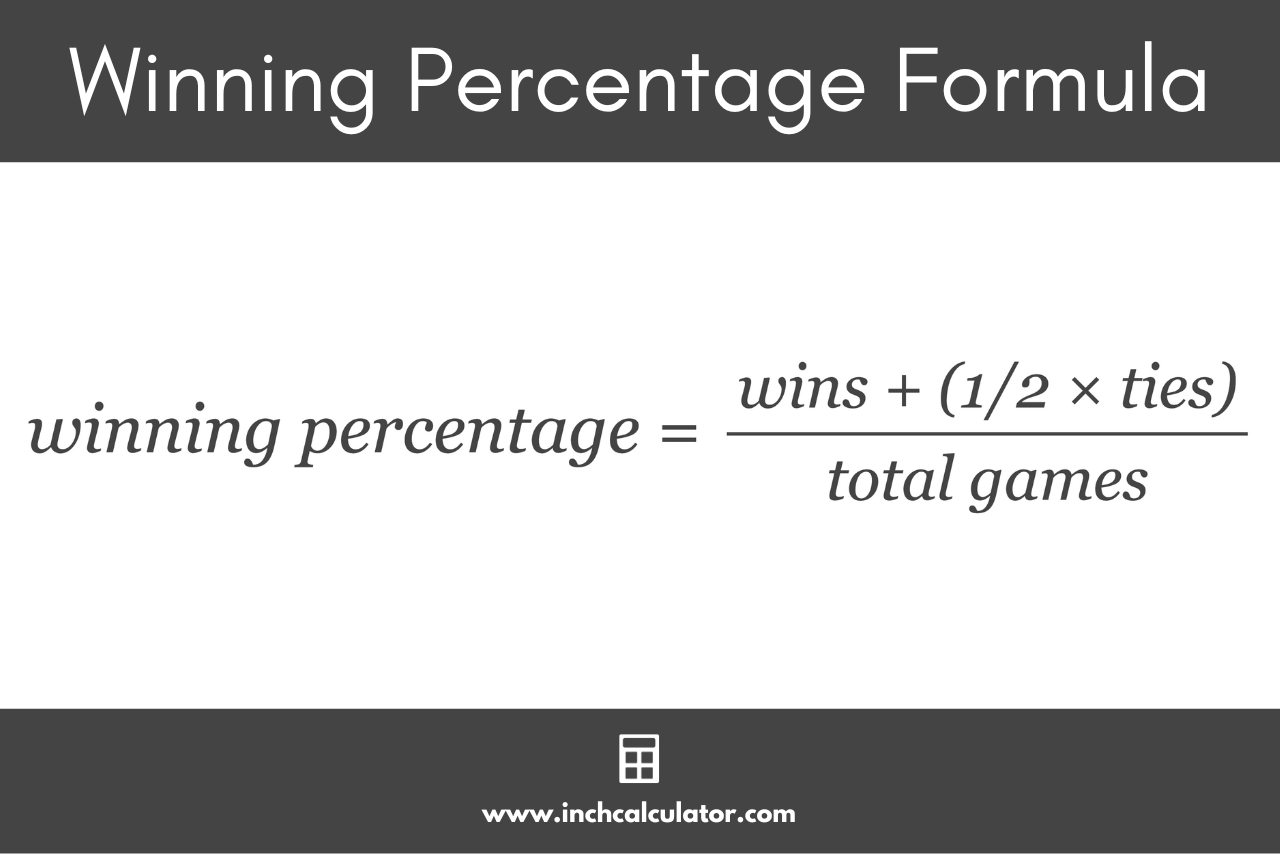 Graphic showing the winning percentage formula.