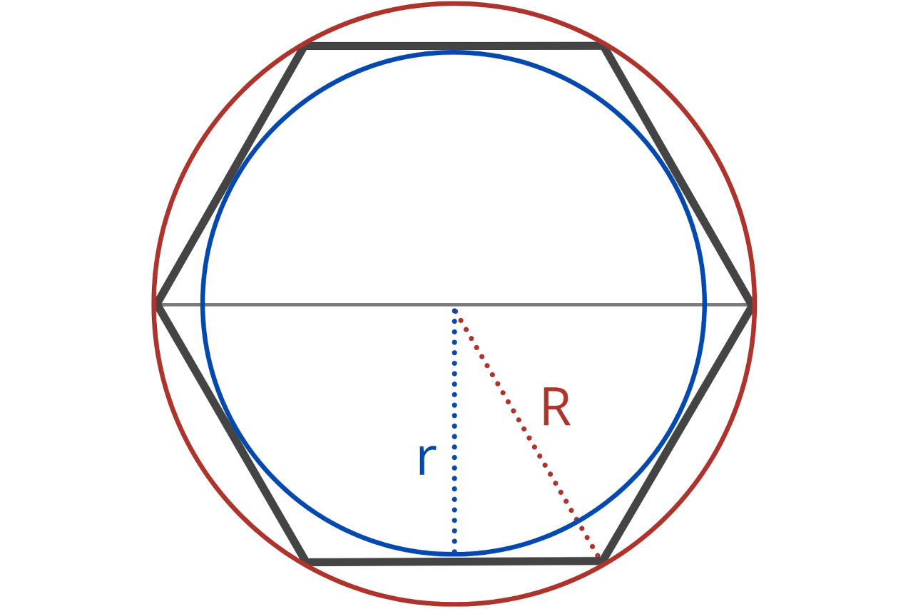 Graphic showing the circumradius and inradius of a hexagon.