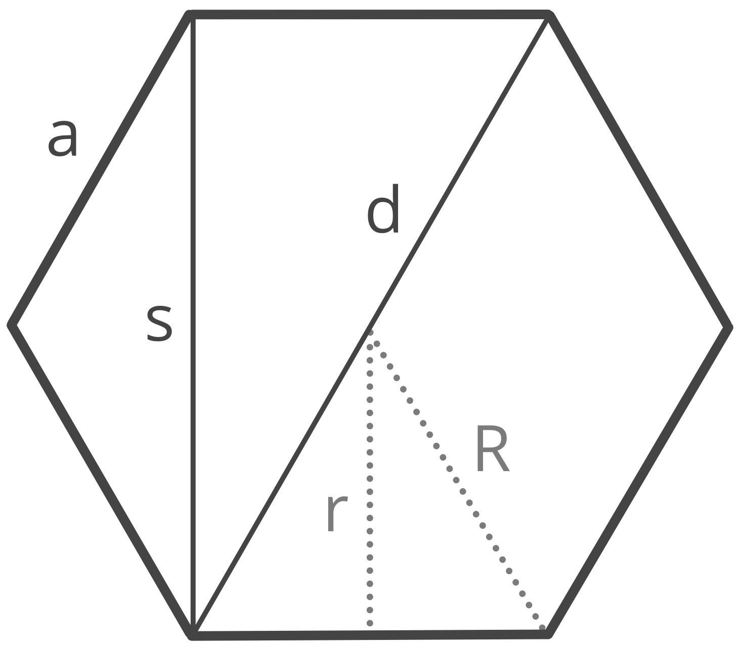 diagram of a hexagon showing the sides, diagonals, circumradius, and apothem