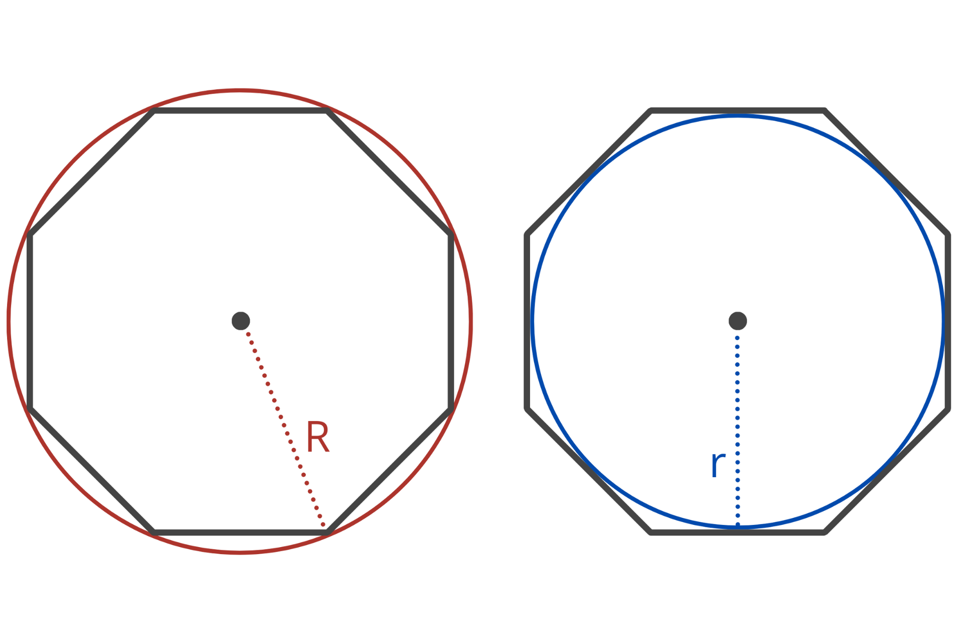 Graphic showing the circumradius and inradius of an octagon.