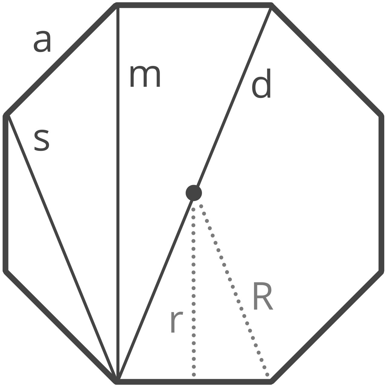 diagram of an octagon showing the sides, diagonals, circumradius, and apothem