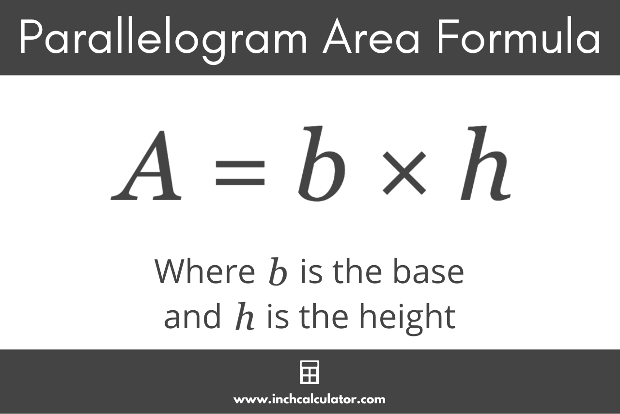 Graphic showing the formula to find the area of a parallelogram, where the area is equal to the base times the height.