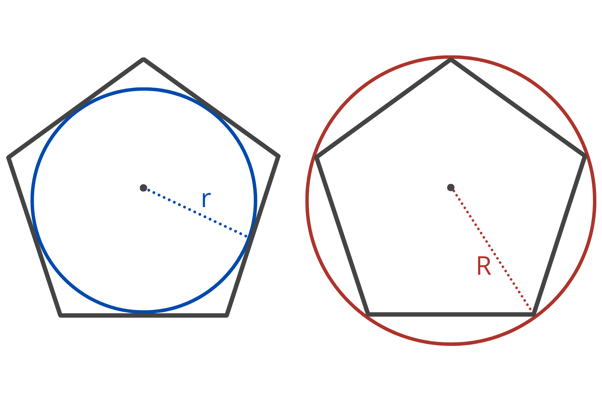 Graphic showing the circumradius and inradius of a pentagon.