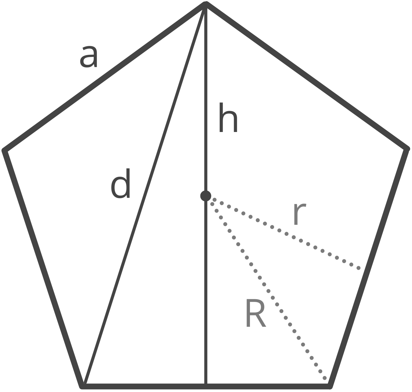 diagram of a pentagon showing the sides, diagonal, height, circumradius, and apothem