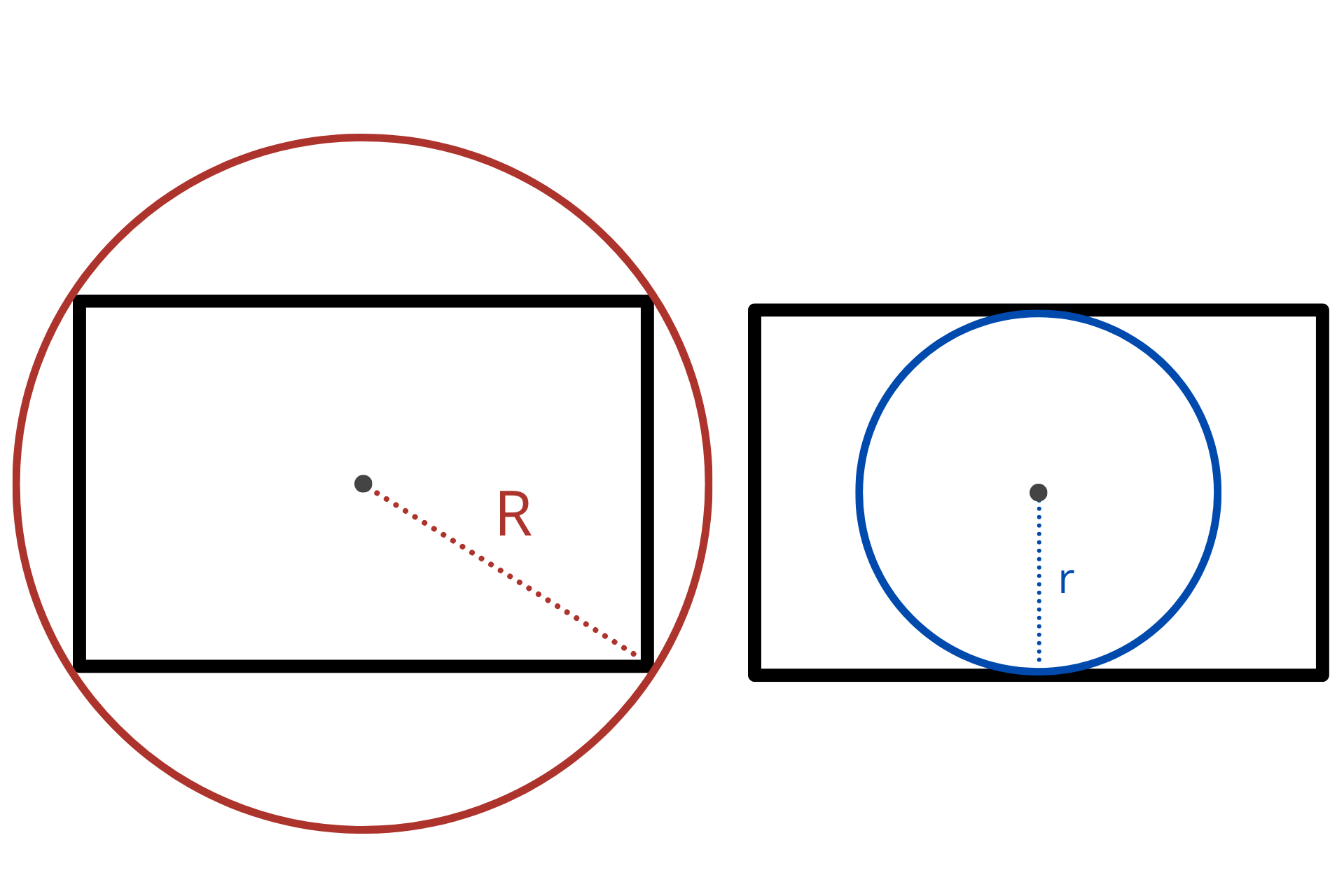 Graphic showing the circumradius and inradius of a rectangle.
