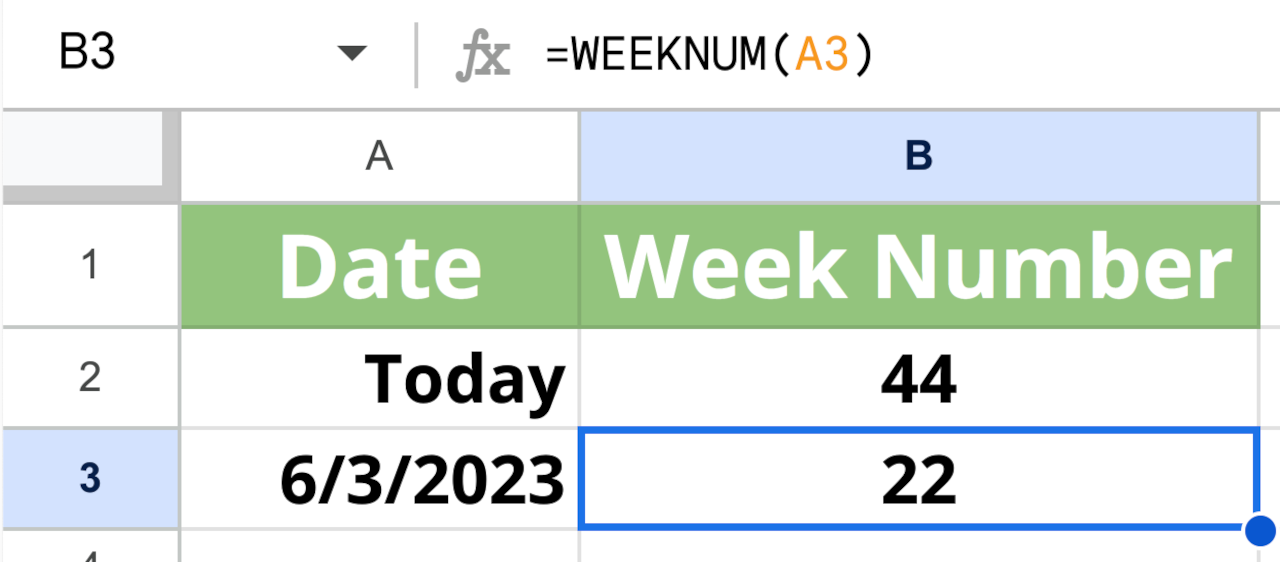 Graphic showing the formula for Google Sheets or Microsoft Excel to calculate the week number any date.