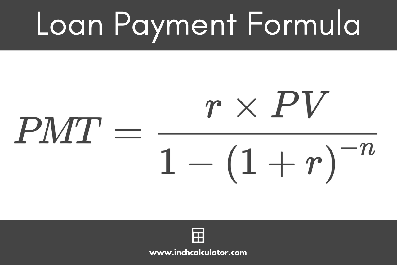 Graphic showing the formula to calculate a loan payment.