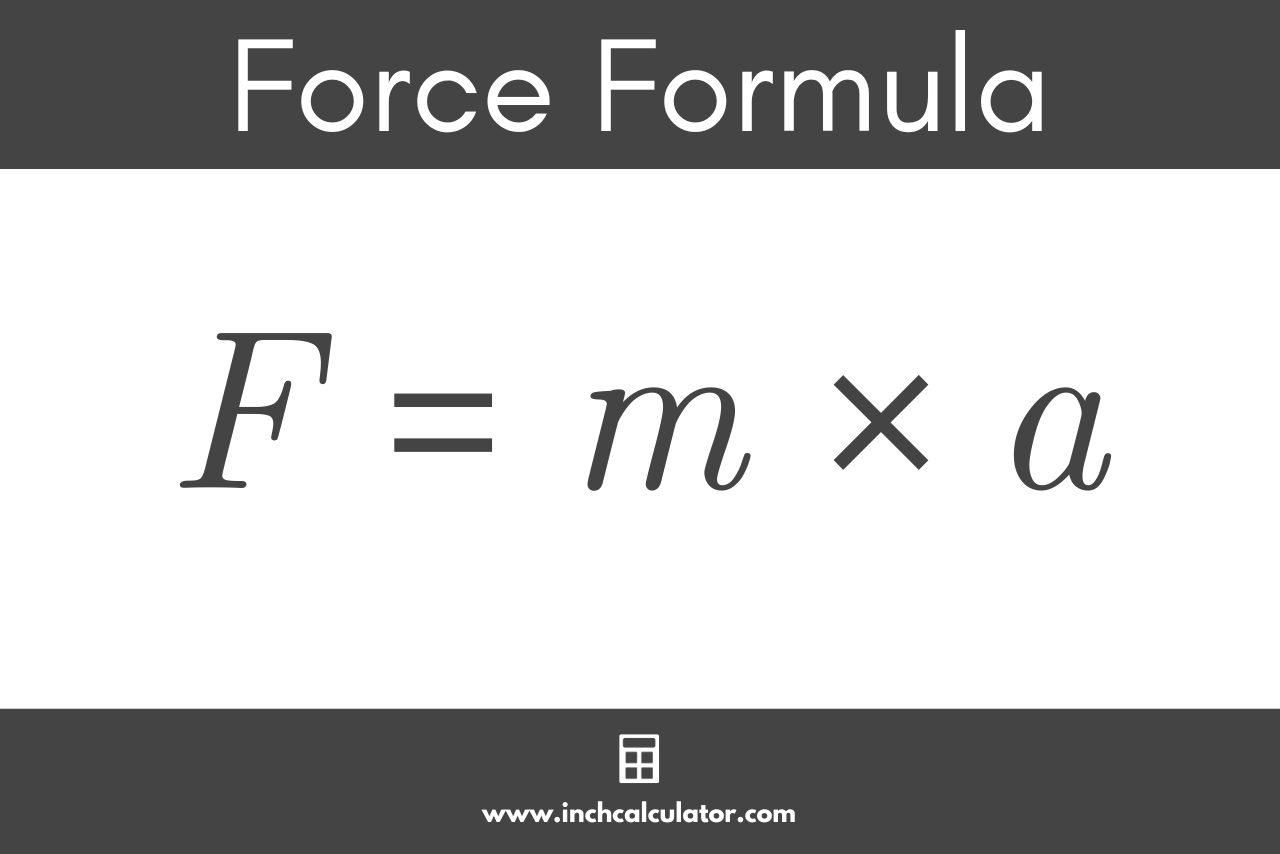 Graphic showing the formula defined by Newton's second law of motion which states that the force acting on an object is equal to its mass times its acceleration
