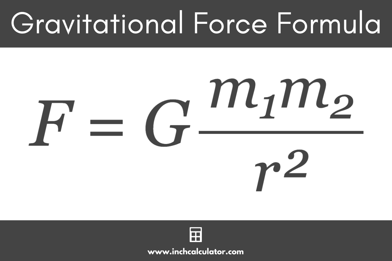 Graphic showing Newton's Law of Universal Gravitation, which states that the gravitational force between objects is equal to the gravitational constant times their masses, divided by the distance between them squared.