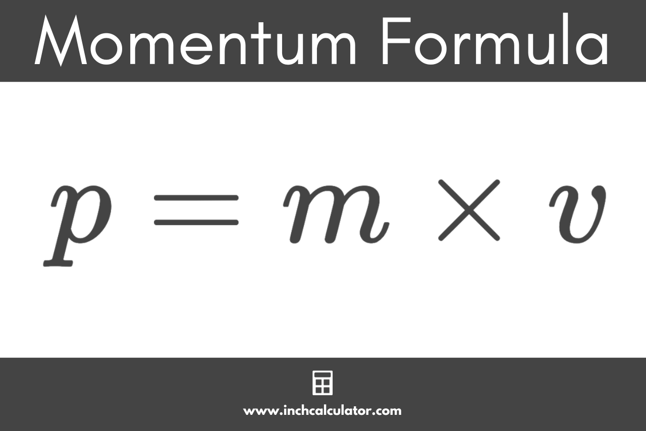 graphic showing the momentum formula, where the momentum of an object is equal to the product of its mass and velocity.