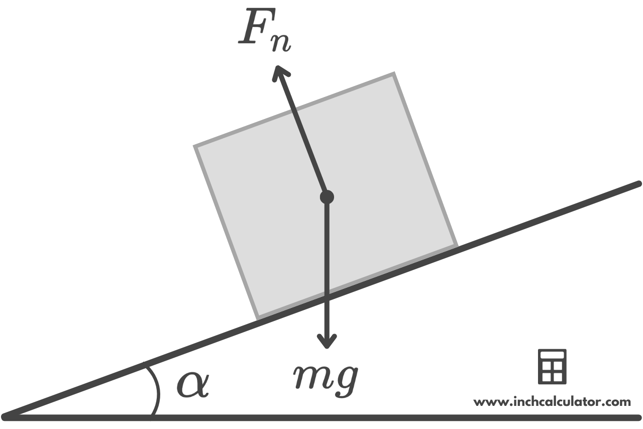 Graphic showing the normal force exerted on an object placed on an inclined surface