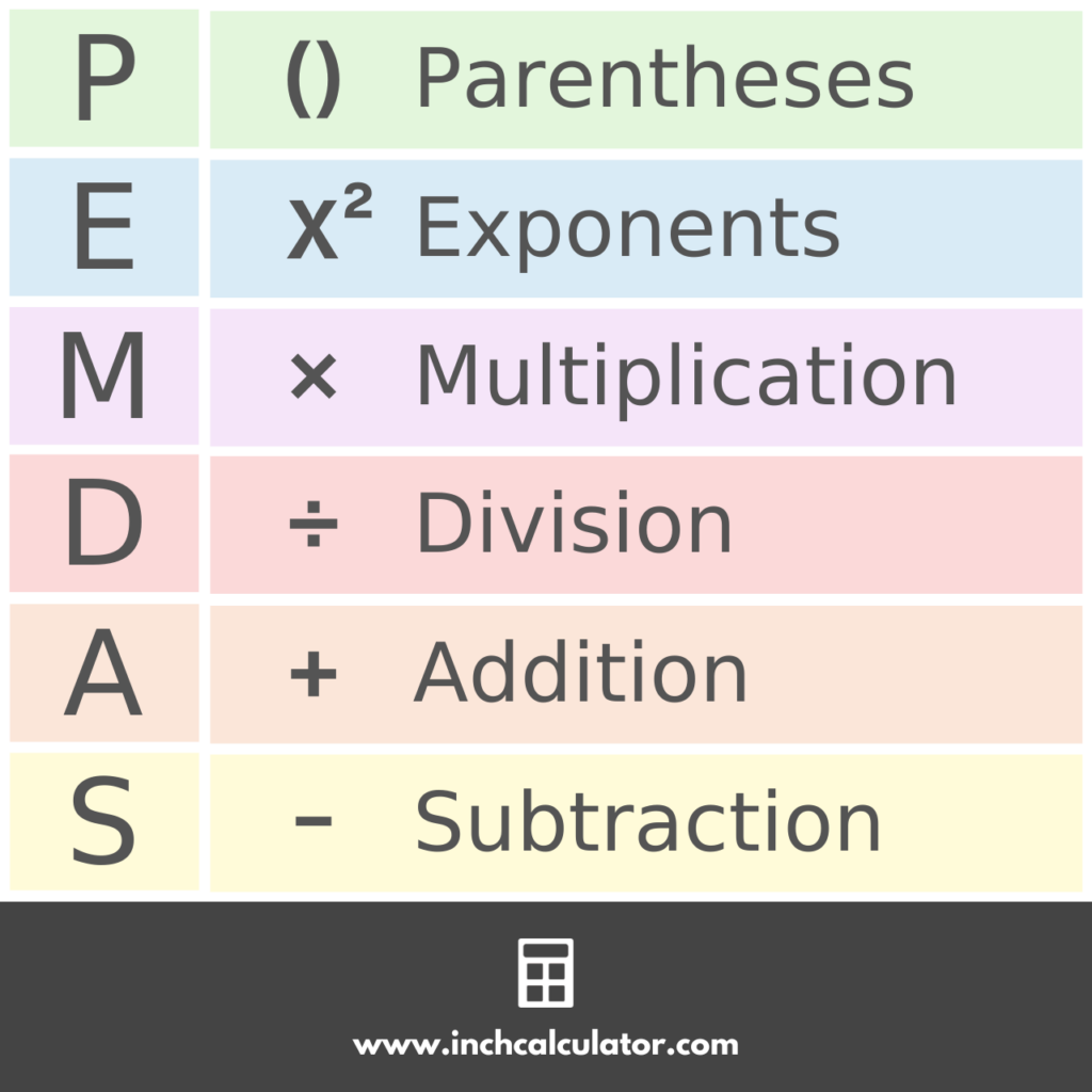 Order of operations calculator pemdas solver inch calculator