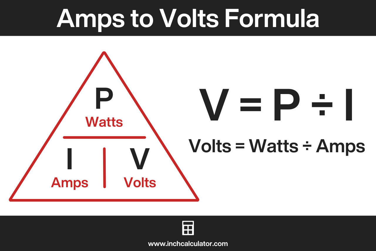Power triangle illustrating the formula to convert amps to volts with volts being equal to watts divided by amps