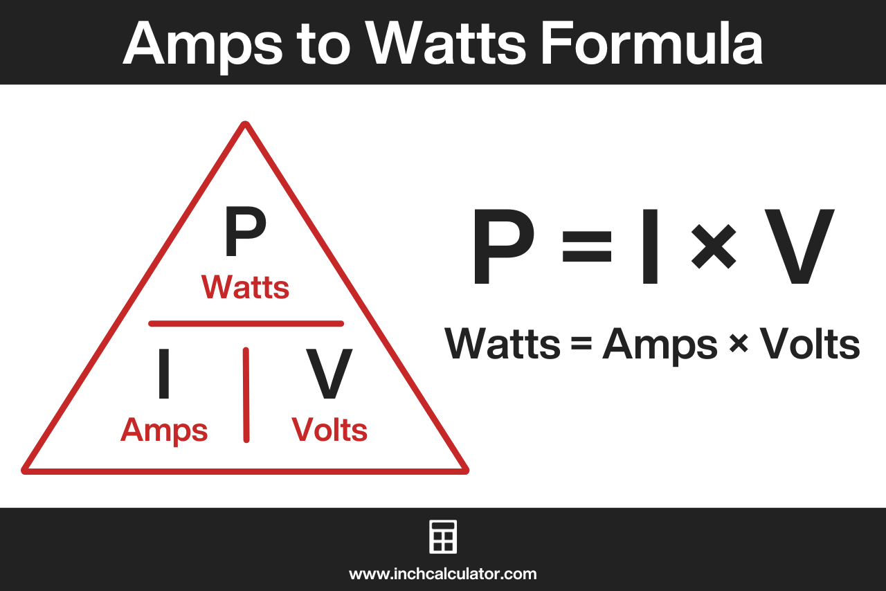 Power triangle illustrating the formula to convert amps to watts with watts being equal to amps times volts