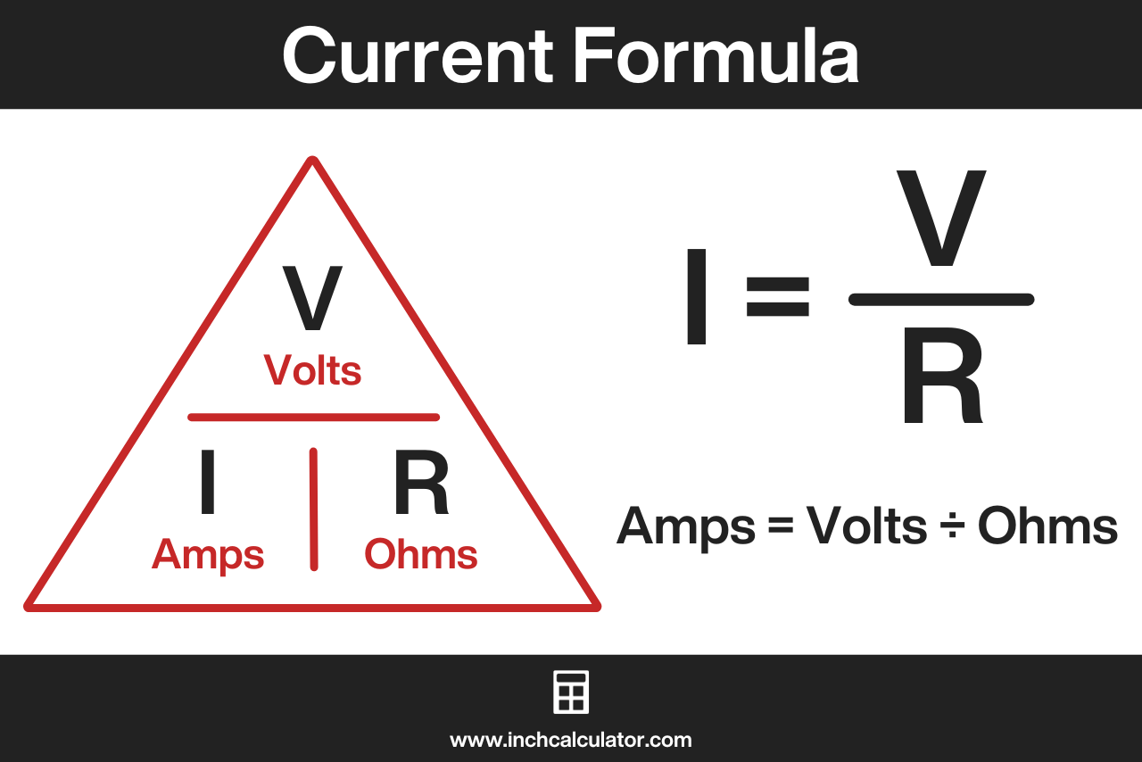 Graphic showing the formula to calculate electric current, where the current is equal to the voltage divided by the resistance.