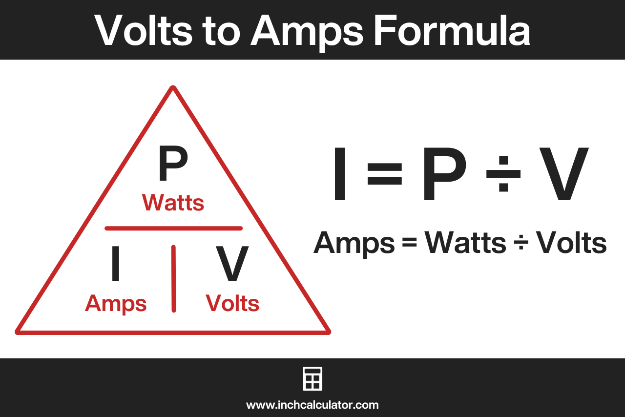 Power triangle illustrating the formula to convert volts to amps with amps being equal to watts divided by volts