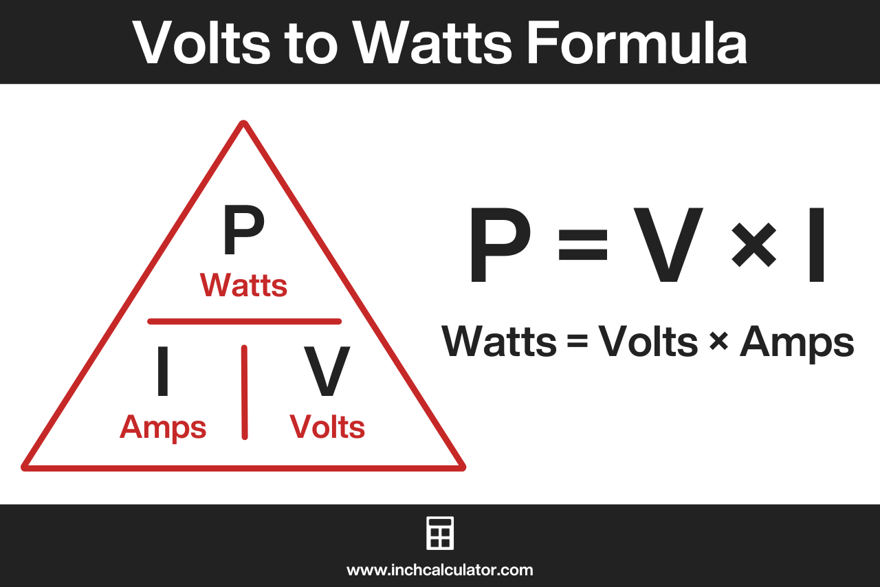 Power triangle illustrating the formula to convert volts to watts with watts being equal to volts times amps