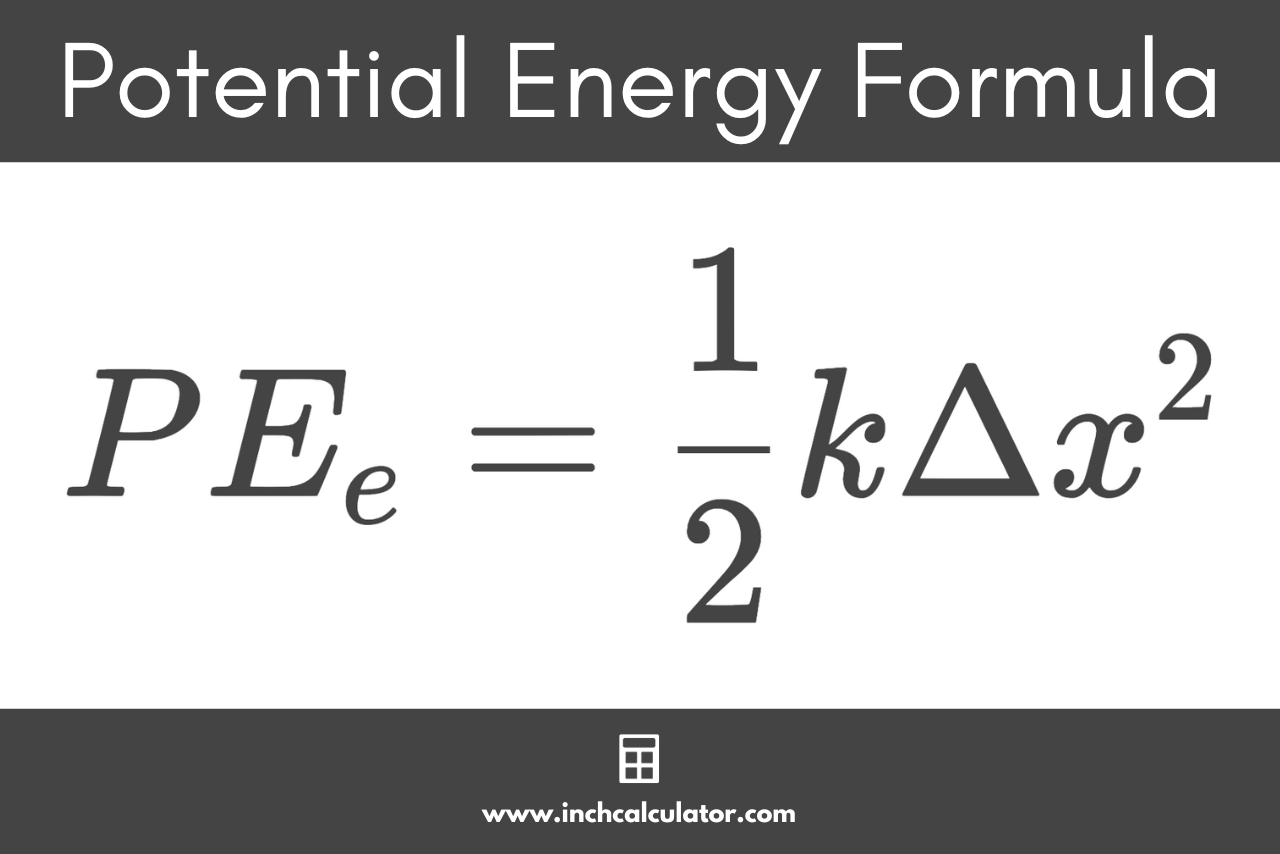 Graphic showing the elastic potential energy formula, where the potential energy is equal to 1/2 times the object's spring constant times its displacement squared.