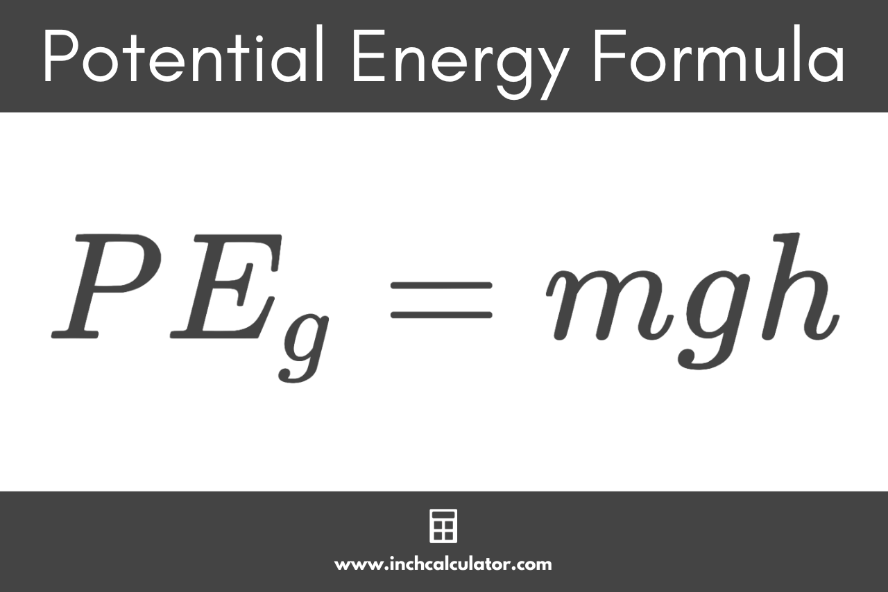 Graphic showing the gravitational potential energy formula, where the potential energy is equal to the object's mass times the acceleration due to gravity times the object's height.