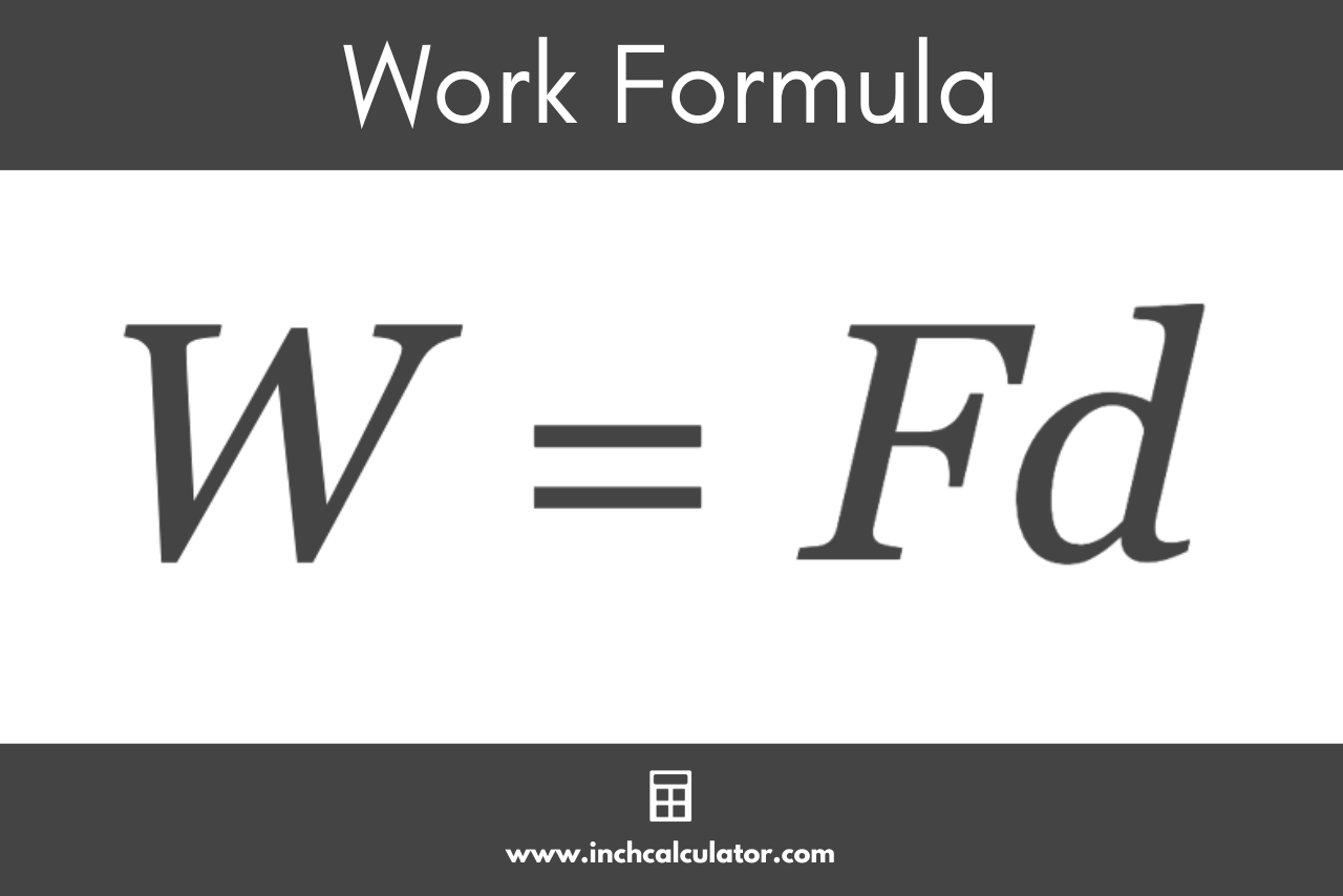 Graphic showing the work formula W = Fd, where the amount of work (W) is equal to the force (F) times the displacement (d).